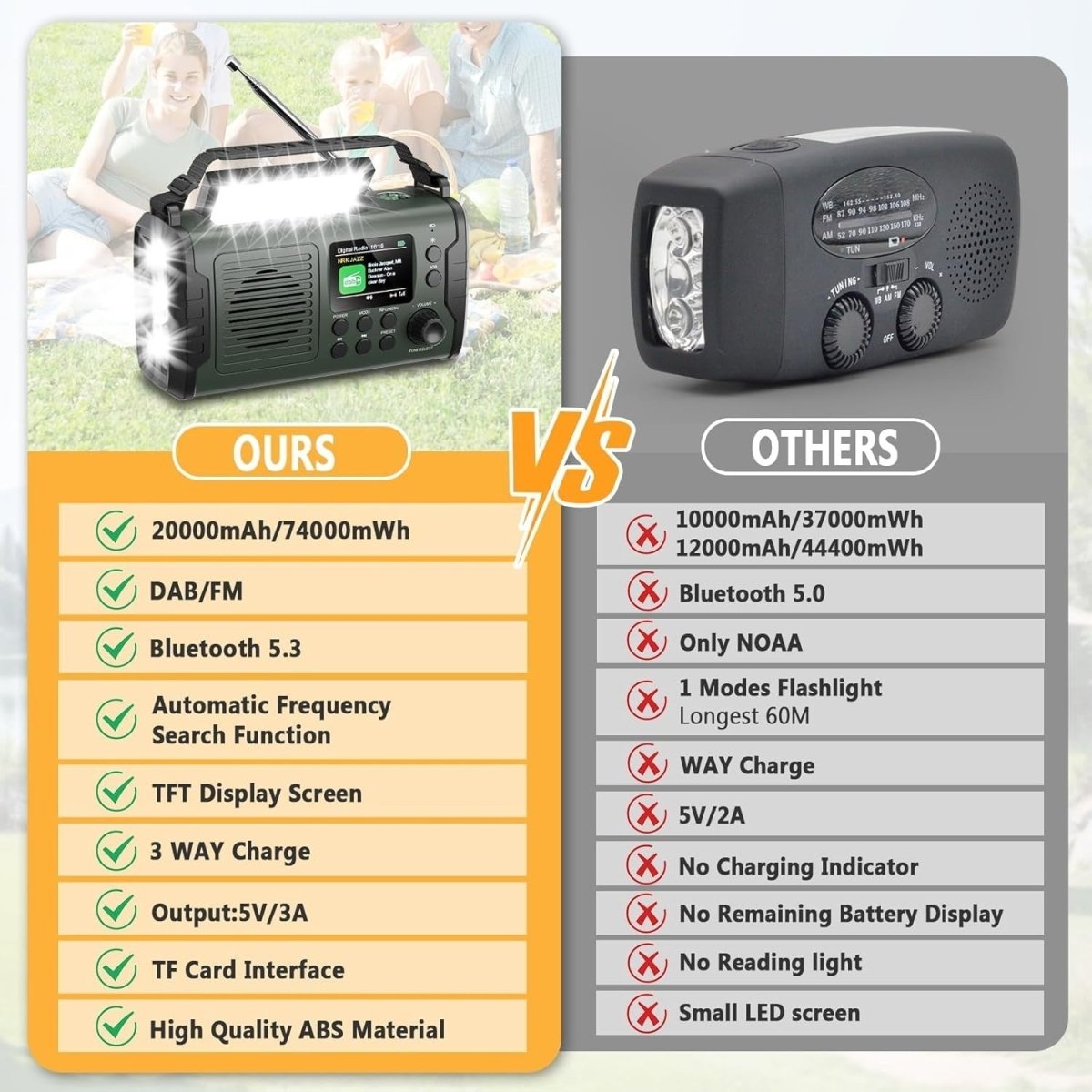 20000mAh Emergency DAB FM Radio Solar Hand Crank Bluetooth & Torch - Kwikley