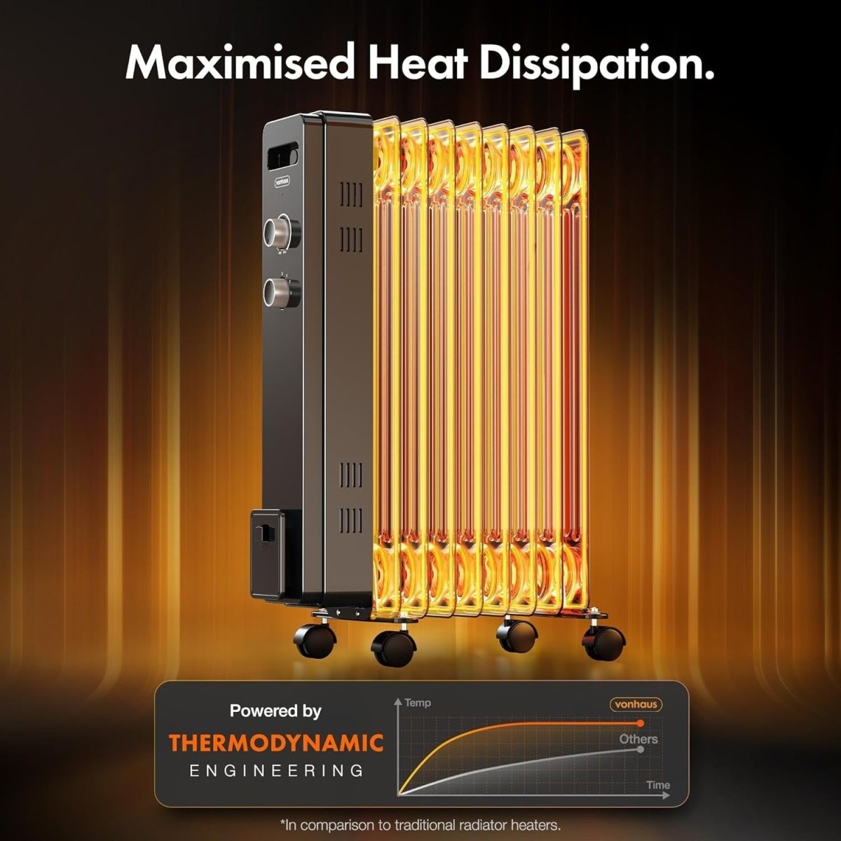 2000W Oil Filled Radiator Heater – Portable, Silent, Adjustable Thermostat. - Kwikley