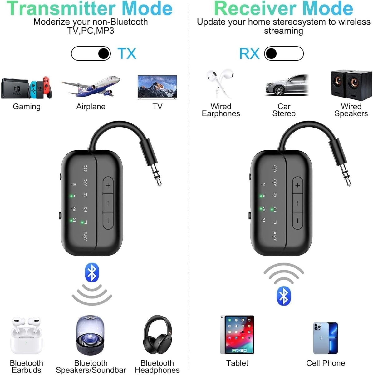 2025 Pro Bluetooth 5.4 Transmitter Receiver 2 - in - 1 Adapter for TV PC - Kwikley