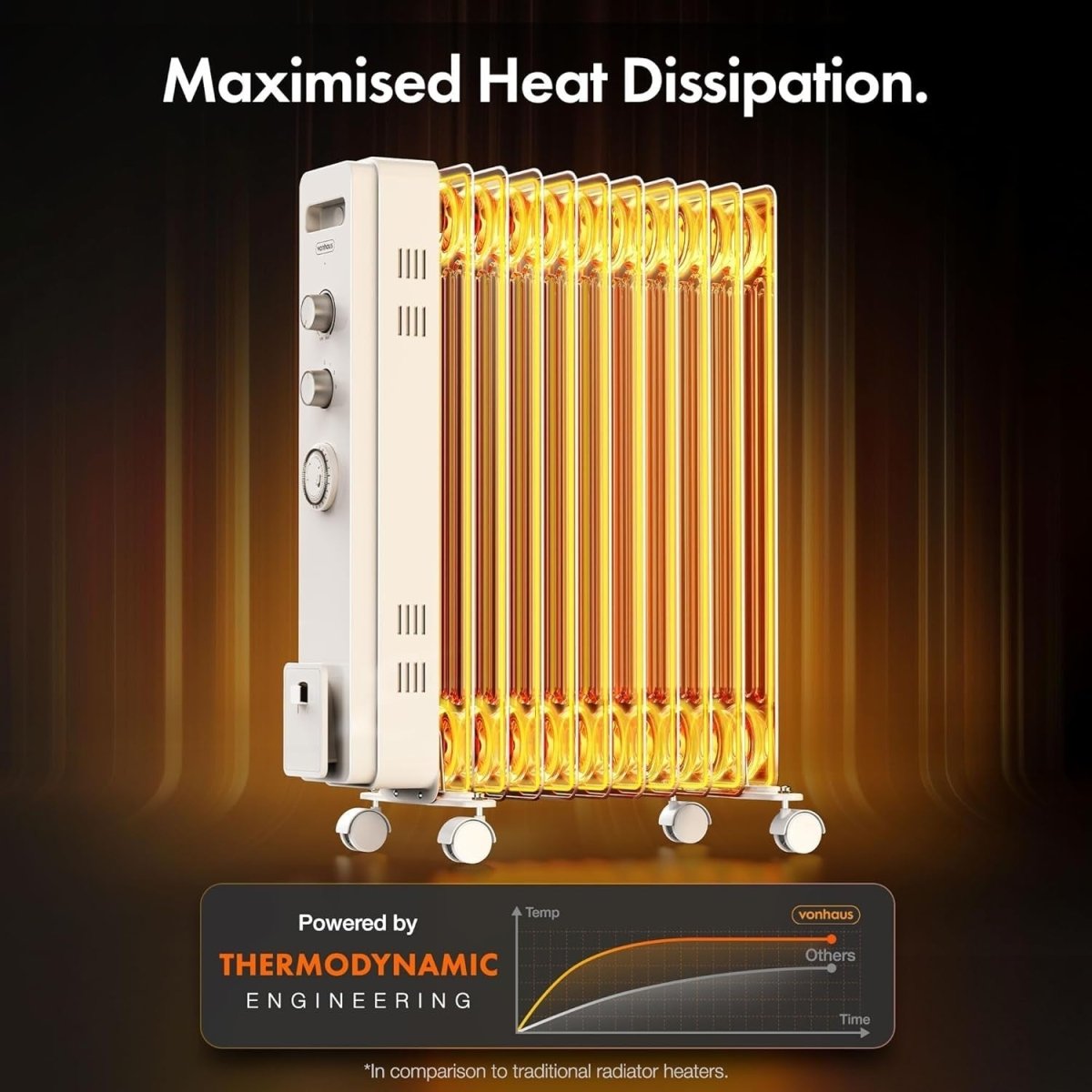 2500W Oil Filled Radiator Heater 11 Fin Portable Electric Timer Thermostat - Kwikley