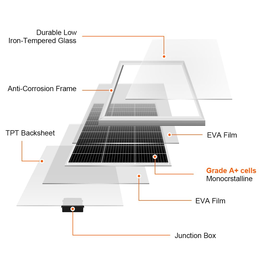 150W 18V Monocrystalline Solar Panel 12V Battery Charger