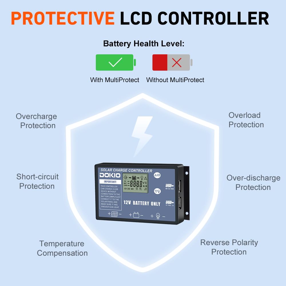 300W Foldable Solar Panel Kit 12V with 20A Controller