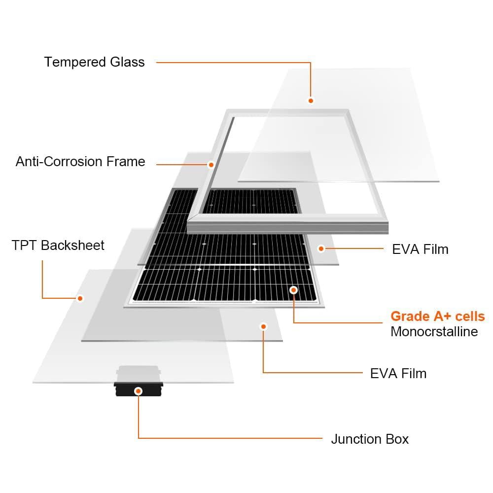 100W 18V Monocrystalline Solar Panel 12V Battery RV Boat Home