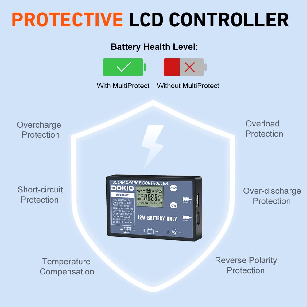 160W Foldable Solar Panel Kit 18V with Controller Cables