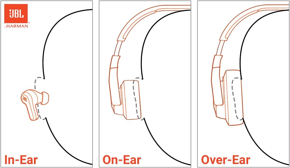 Wireless Over Ear Bluetooth Headphones ANC 70 Hour Battery