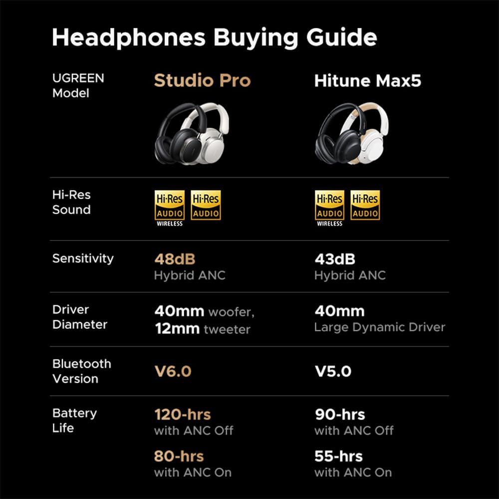 Wireless ANC Over Ear Headphones 120H Playtime Hi-Res LDAC
