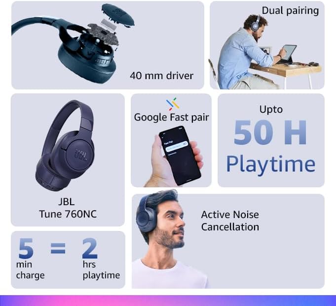 Bluetooth Noise Cancelling Over Ear Headphones 35H Foldable
