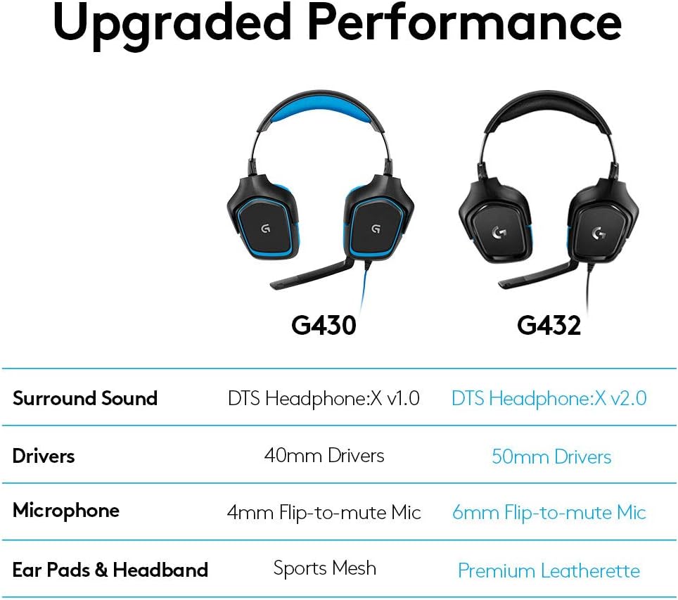Wired Gaming Headset 7.1 Surround Sound 50mm Drivers Mic