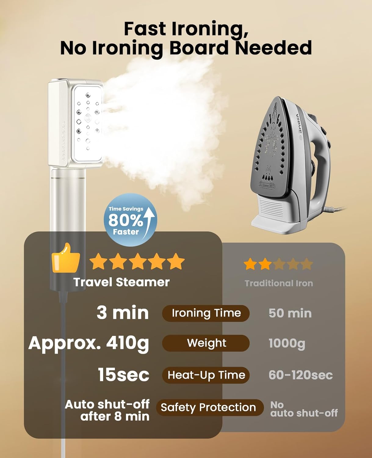 Travel Garment Steamer Dual Voltage 1000W 15s Heat 2in1 Iron