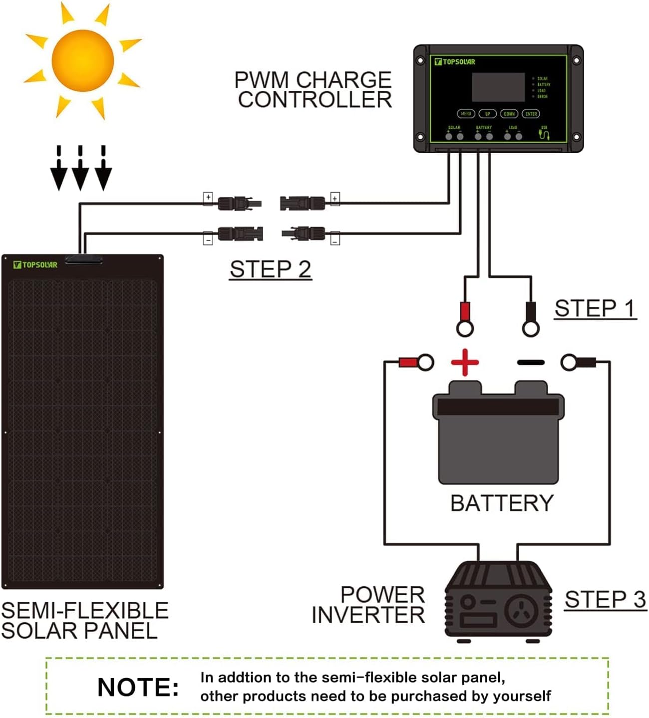 180W Flexible Solar Panel 12V 24V ETFE RV Boat Roof