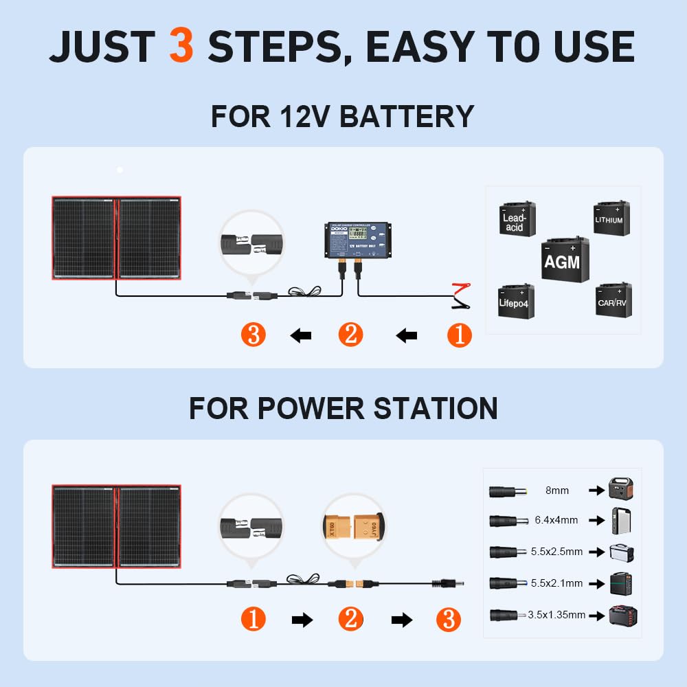 110W Foldable Solar Panel Kit 18V with Controller USB