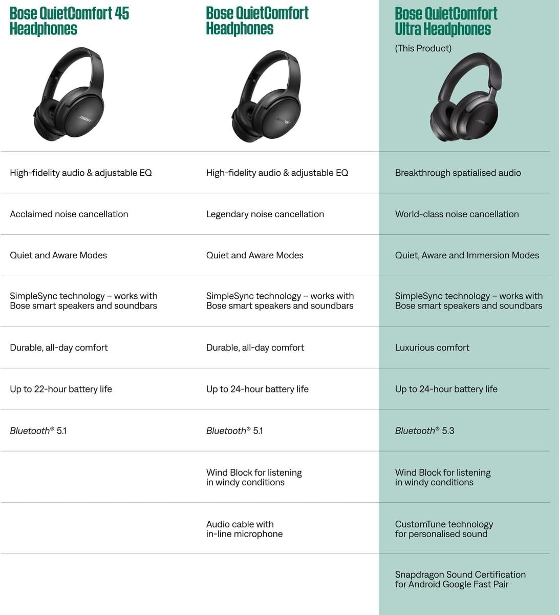 Wireless Noise Cancelling Over Ear Headphones Spatial Audio 24Hr Blue