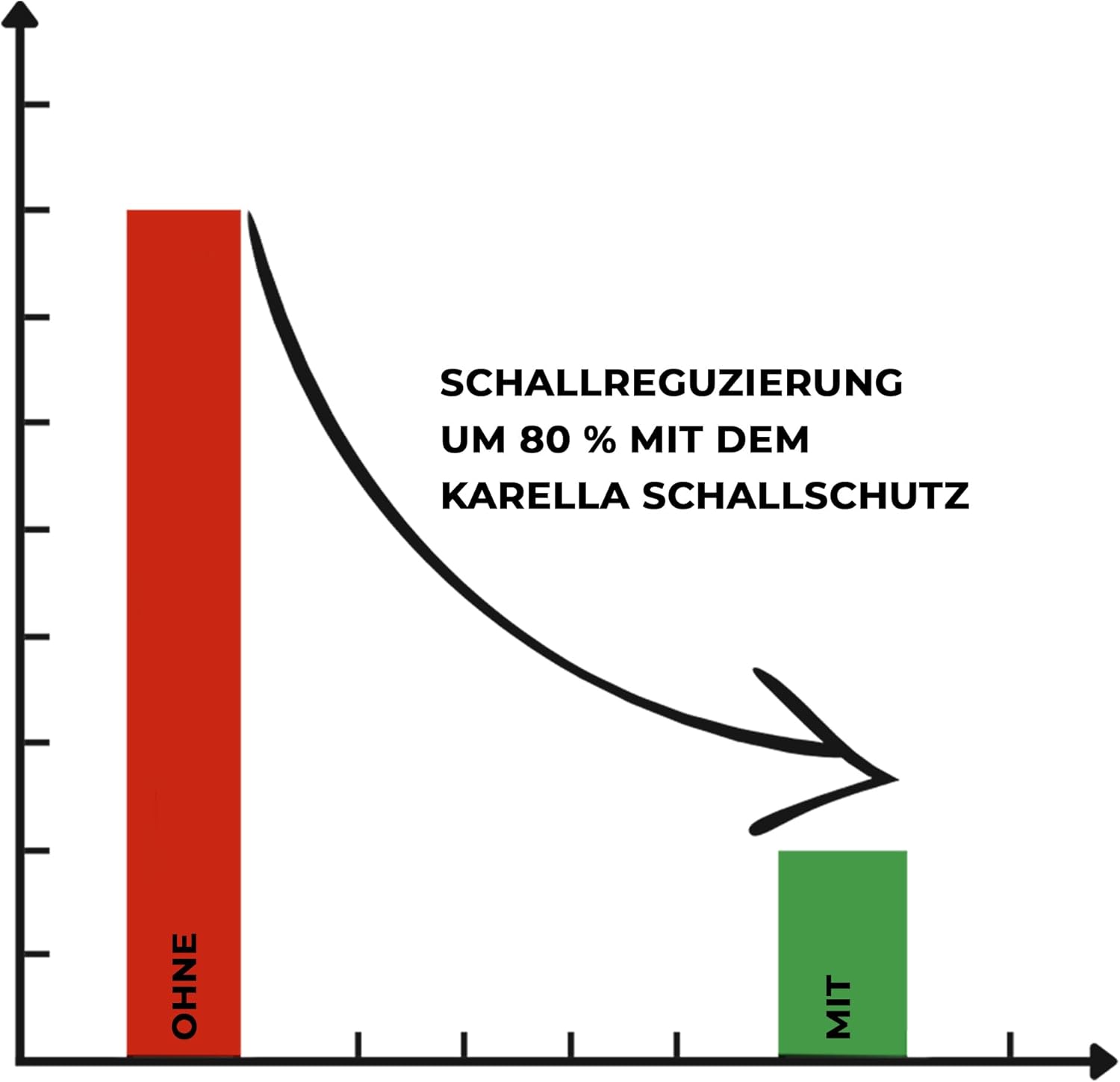Dartboard Sound Insulation 45cm Noise Reduction System Silent Play