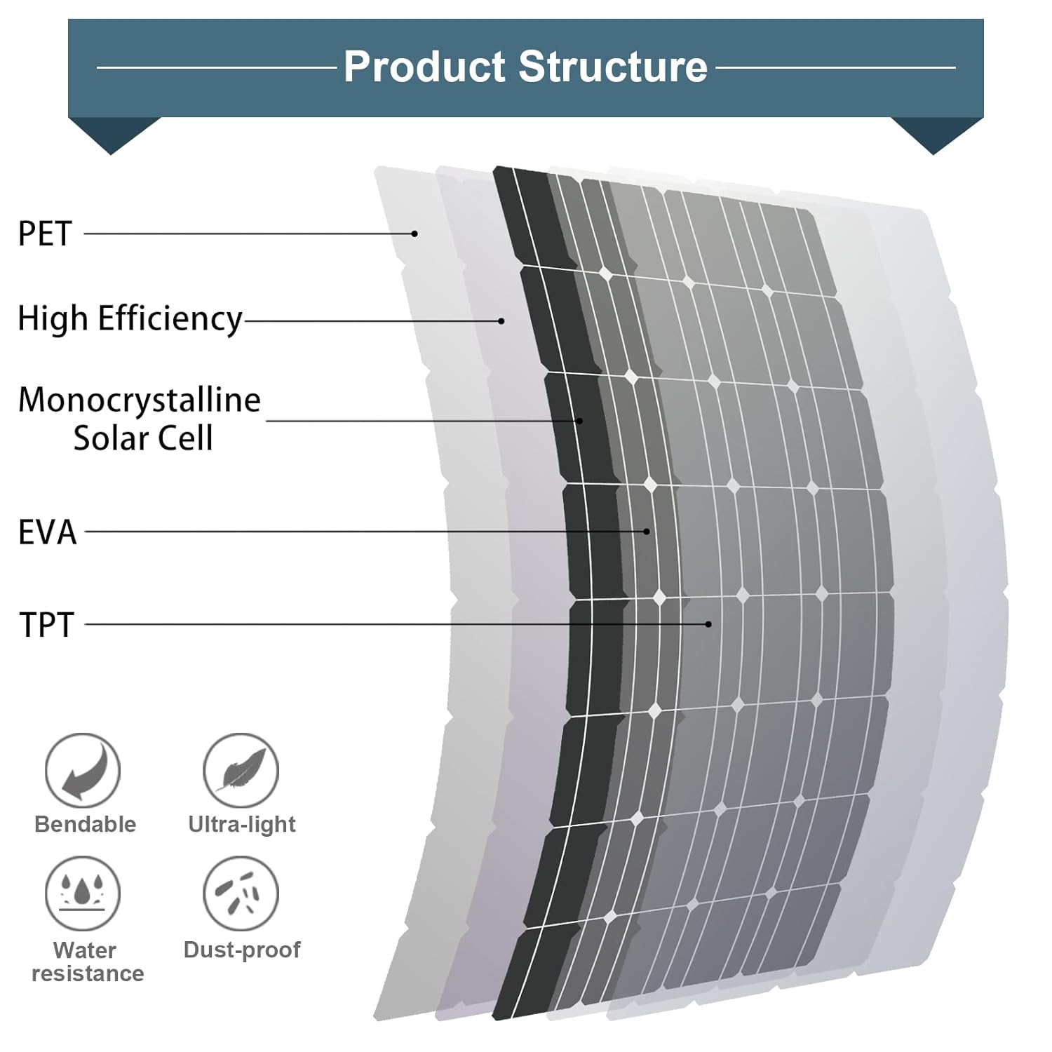 600W Flexible Solar Panel Kit 6x100W RV Boat Caravan Roof