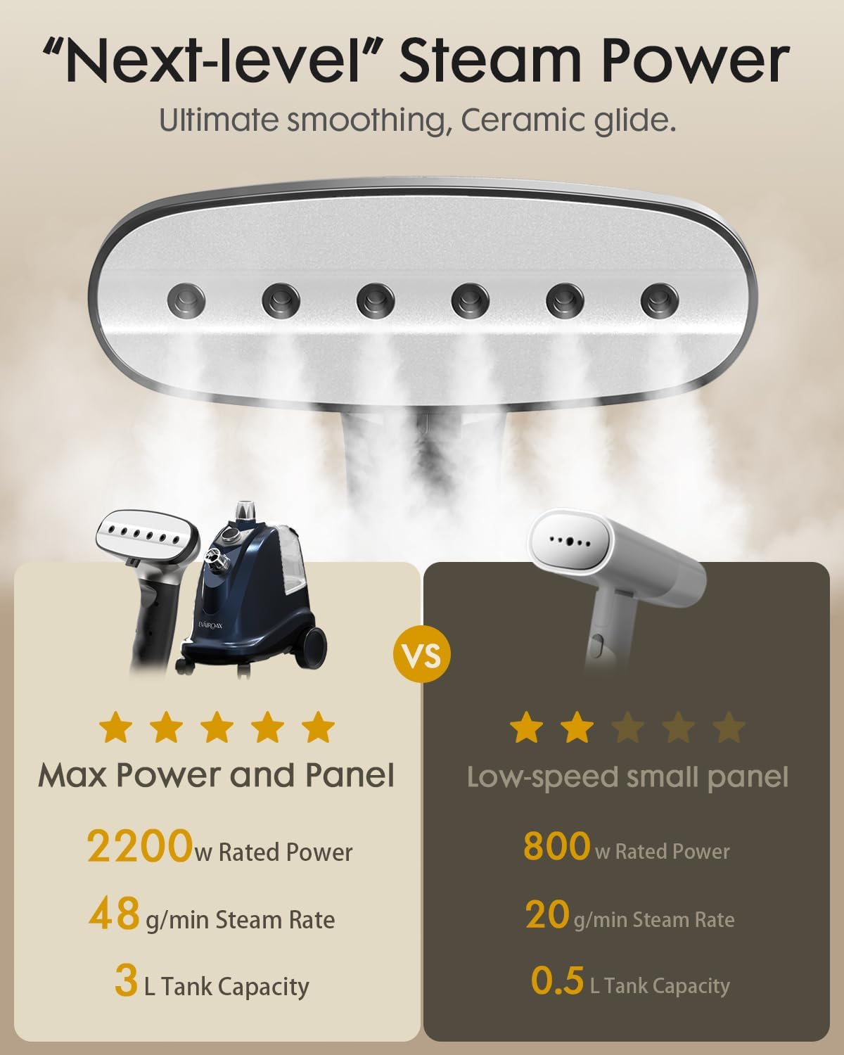 Professional Garment Steamer 2200W Standing Clothes Steamer 3L Tank