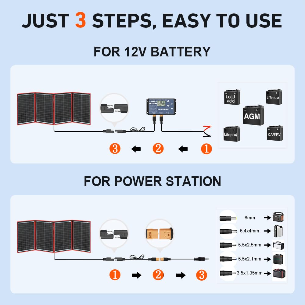 300W Foldable Solar Panel Kit 12V with 20A Controller