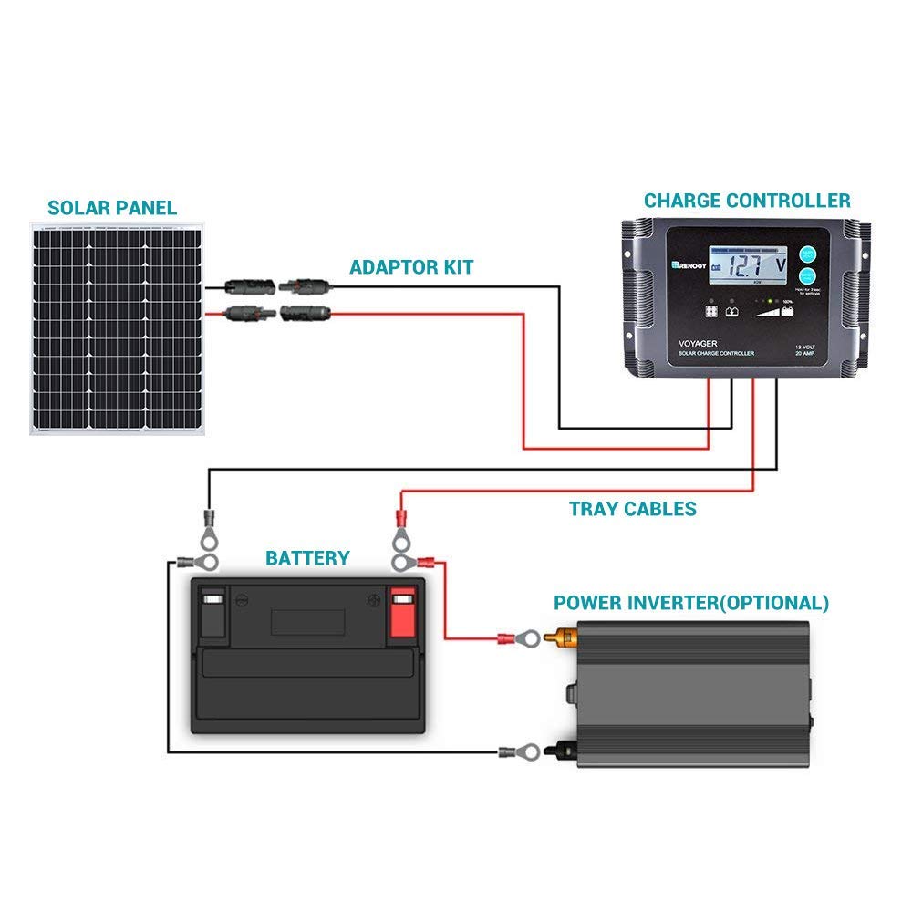 50W 12V Solar Panel Mono PV Charger RV Boat Caravan