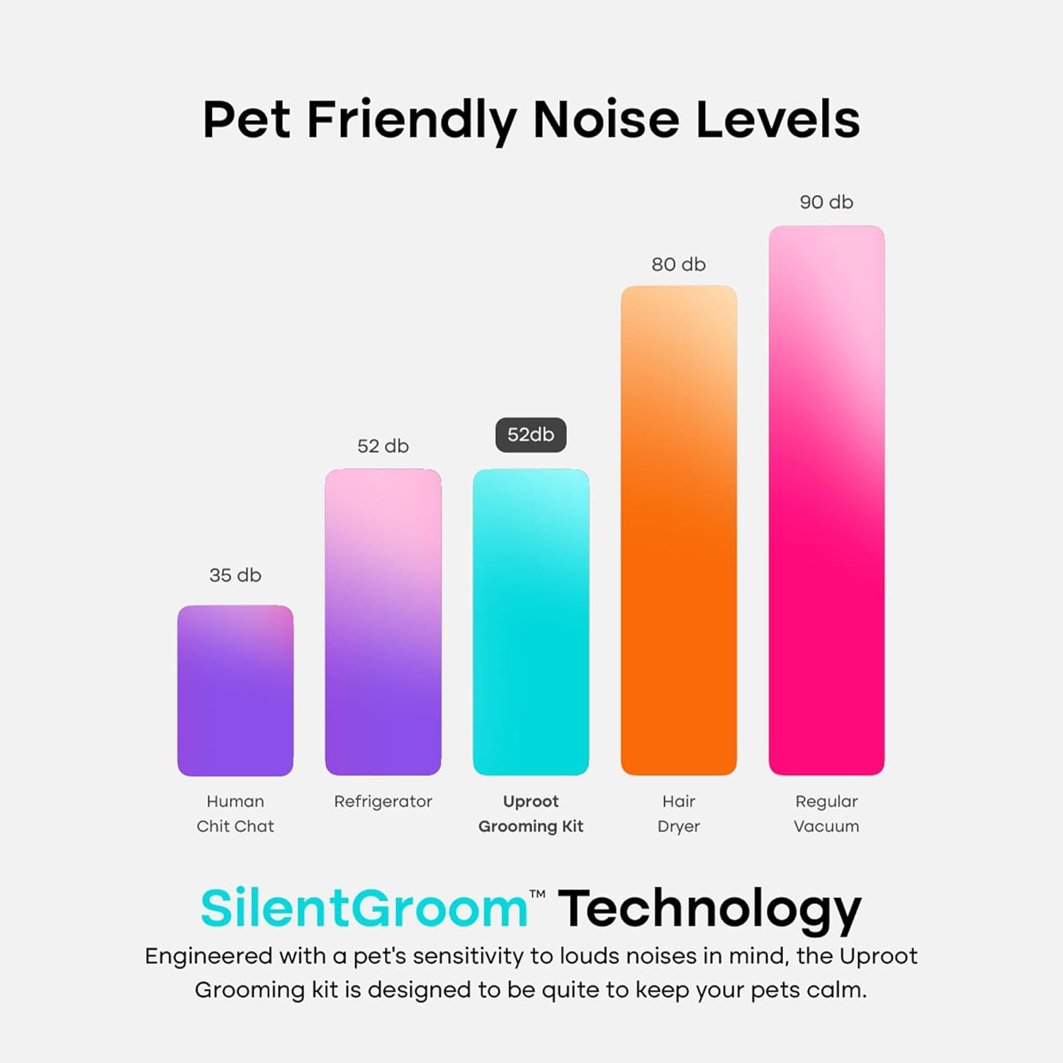 Pet Grooming Vacuum Kit 7 Tools Dog Cat Hair Remover