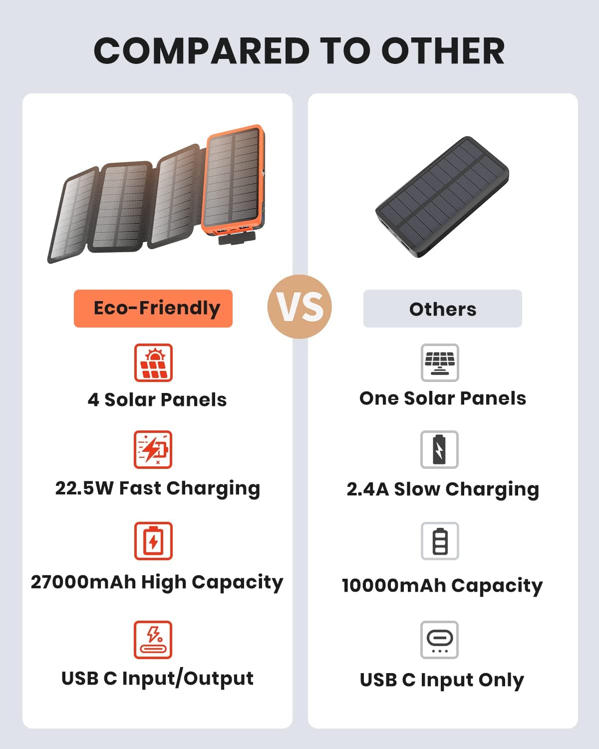27000mAh Solar Power Bank 22.5W Fast Charger 4 Fold Panels USB C