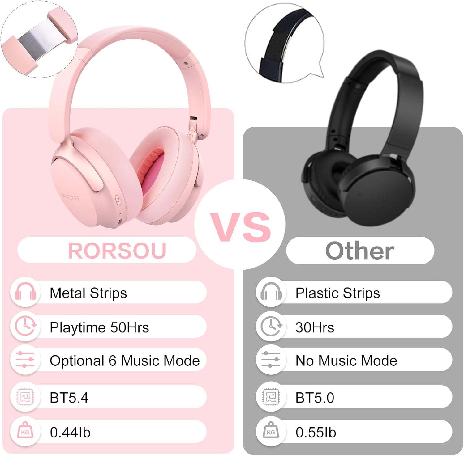 Wireless Over Ear Bluetooth Headphones 50H Playtime Deep Bass 6 EQ