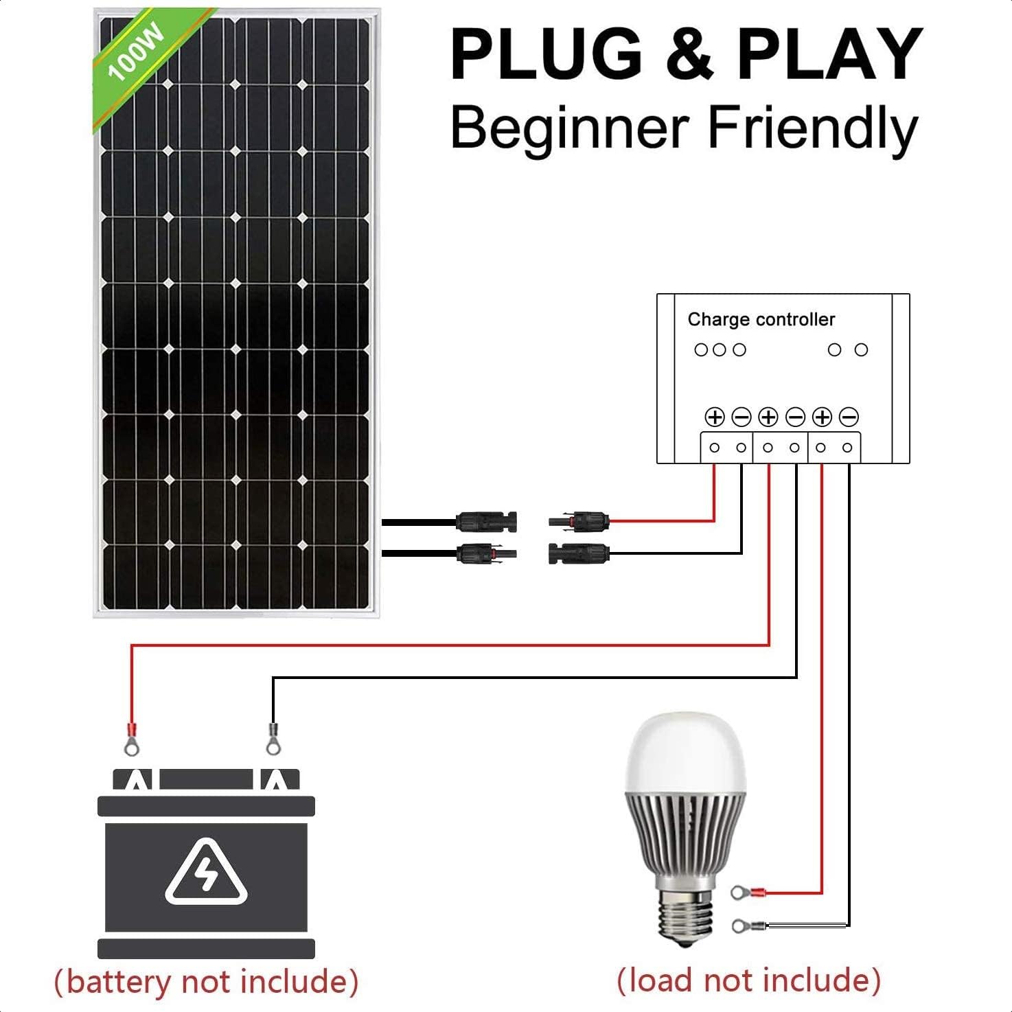200W Monocrystalline Solar Panel High Efficiency RV Off Grid