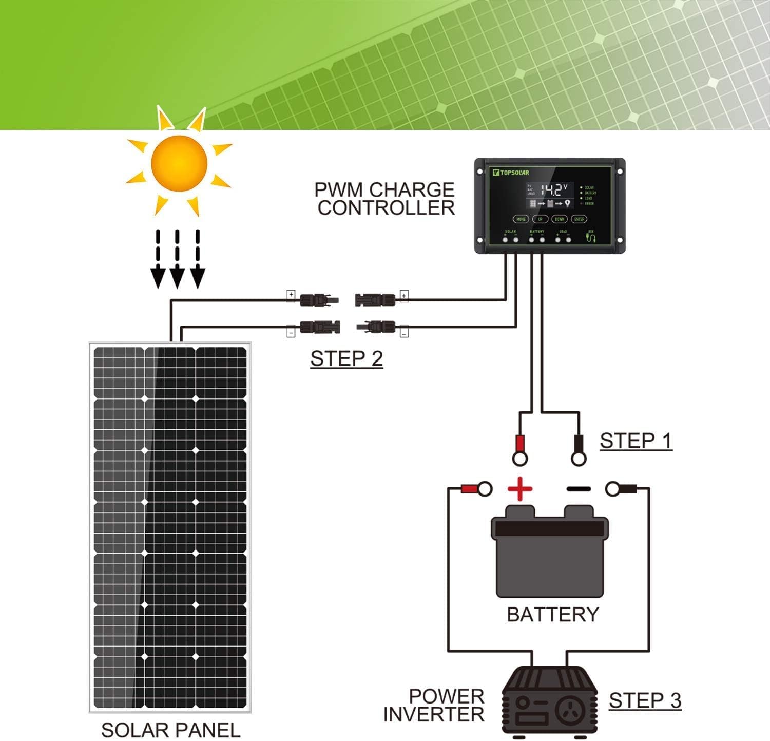 100W 12V Solar Panel Kit Mono RV Off Grid Controller Cables Mount