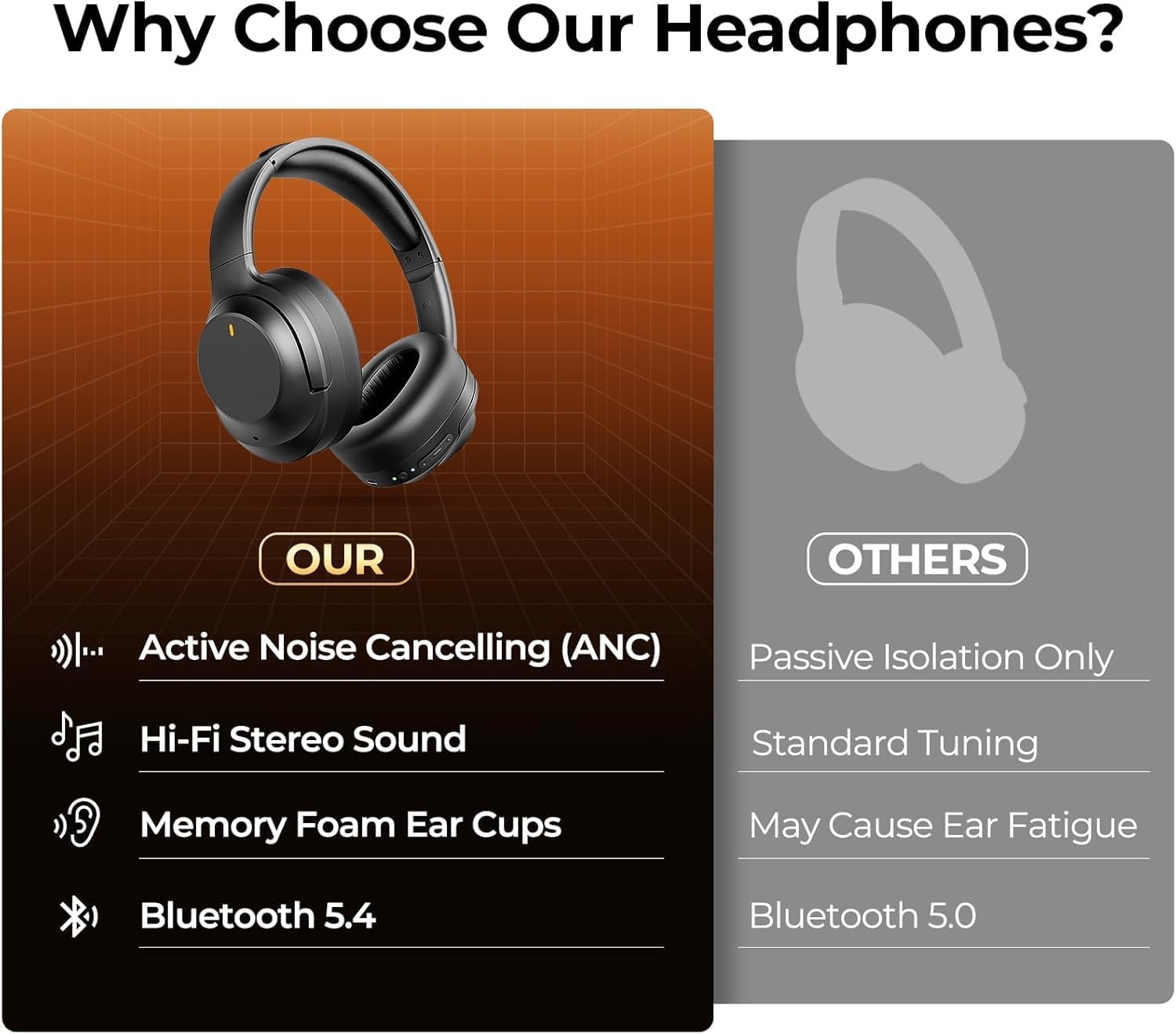 Active Noise Cancelling Bluetooth Headphones Over Ear HiFi Bass 30H Mic