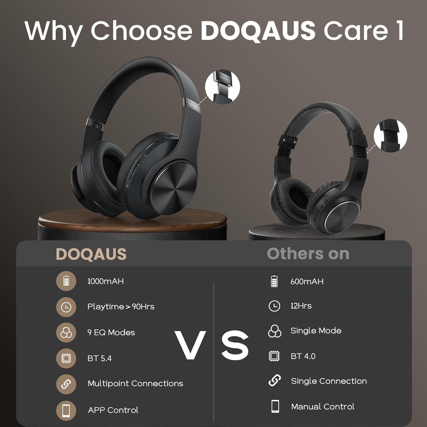 Bluetooth Over Ear Headphones 90H Playtime Foldable Wireless Mic 9 EQ