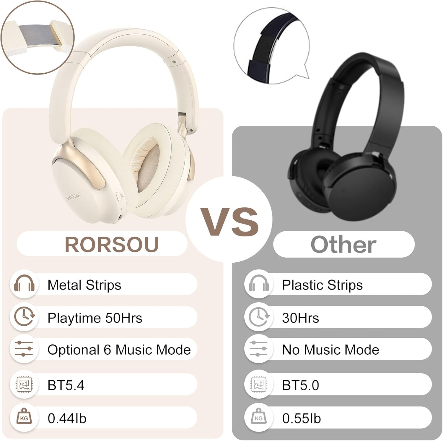 Bluetooth Over Ear Headphones Deep Bass 50H Playtime Foldable