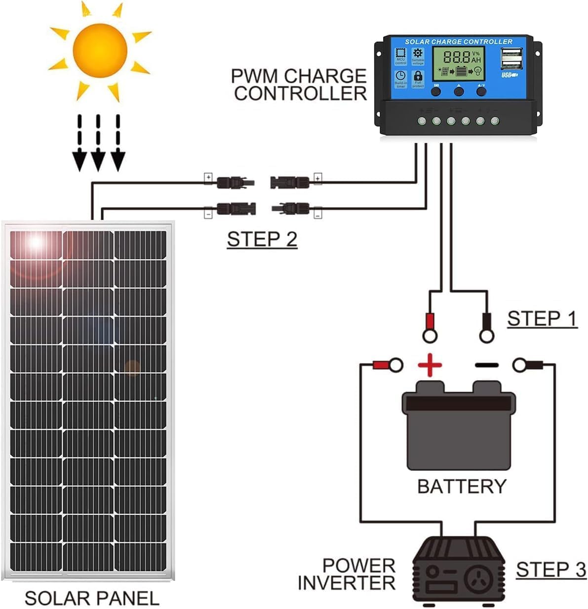 200W Solar Panel Kit 2 x 100W 12V 20A Controller