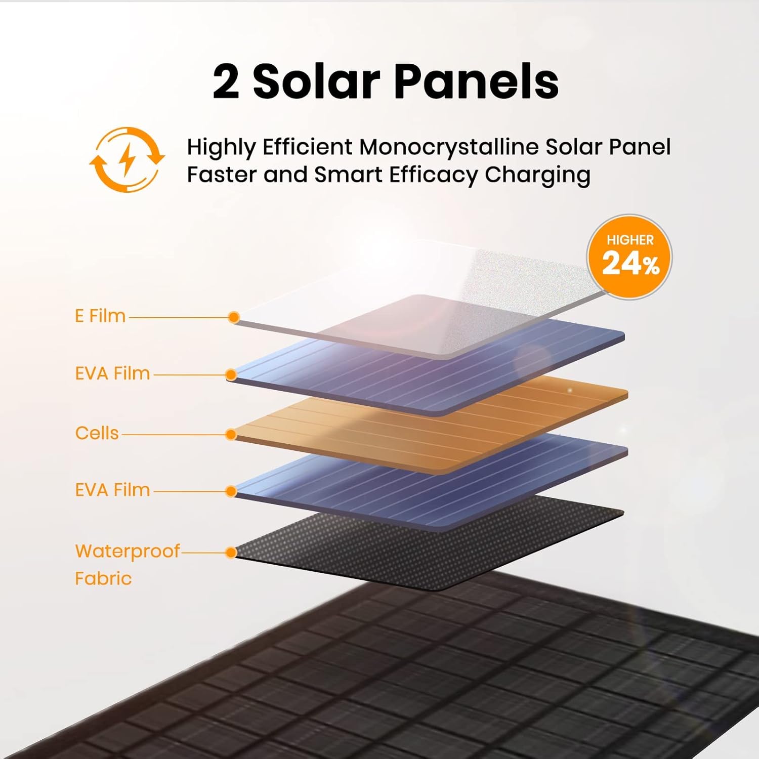 10W Foldable Solar Charger USB Camping Hiking Waterproof