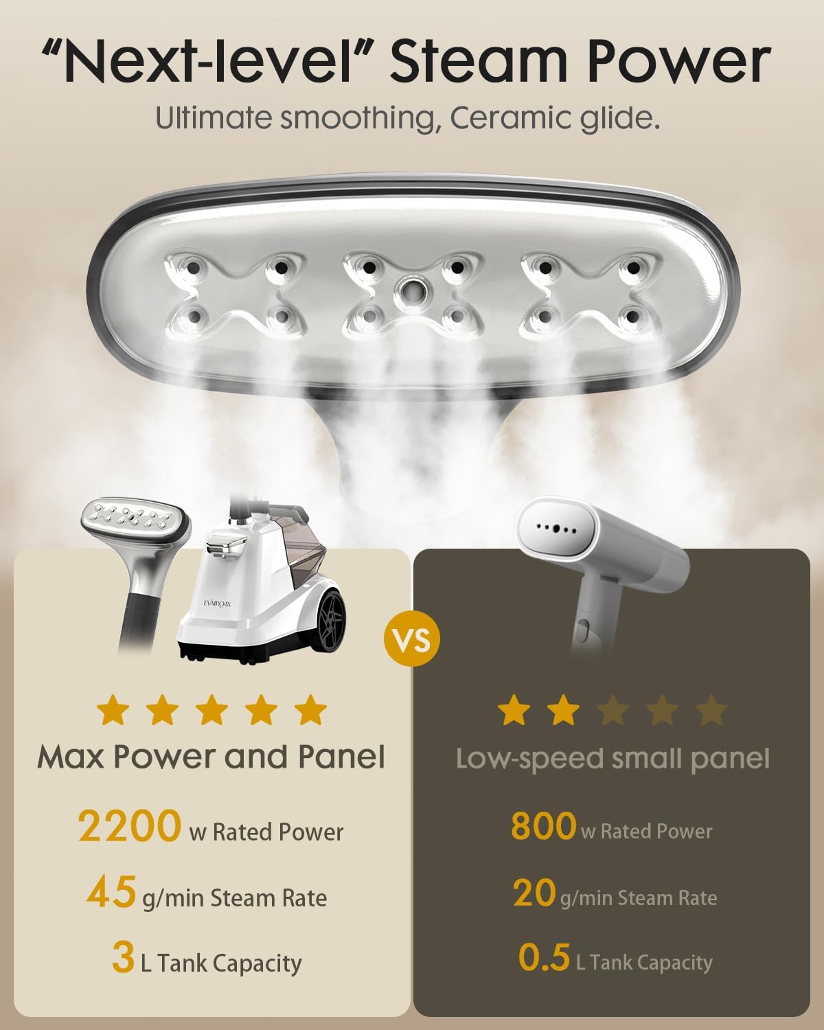 2200W Upright Garment Steamer 3L Tank 90Min Continuous Steam