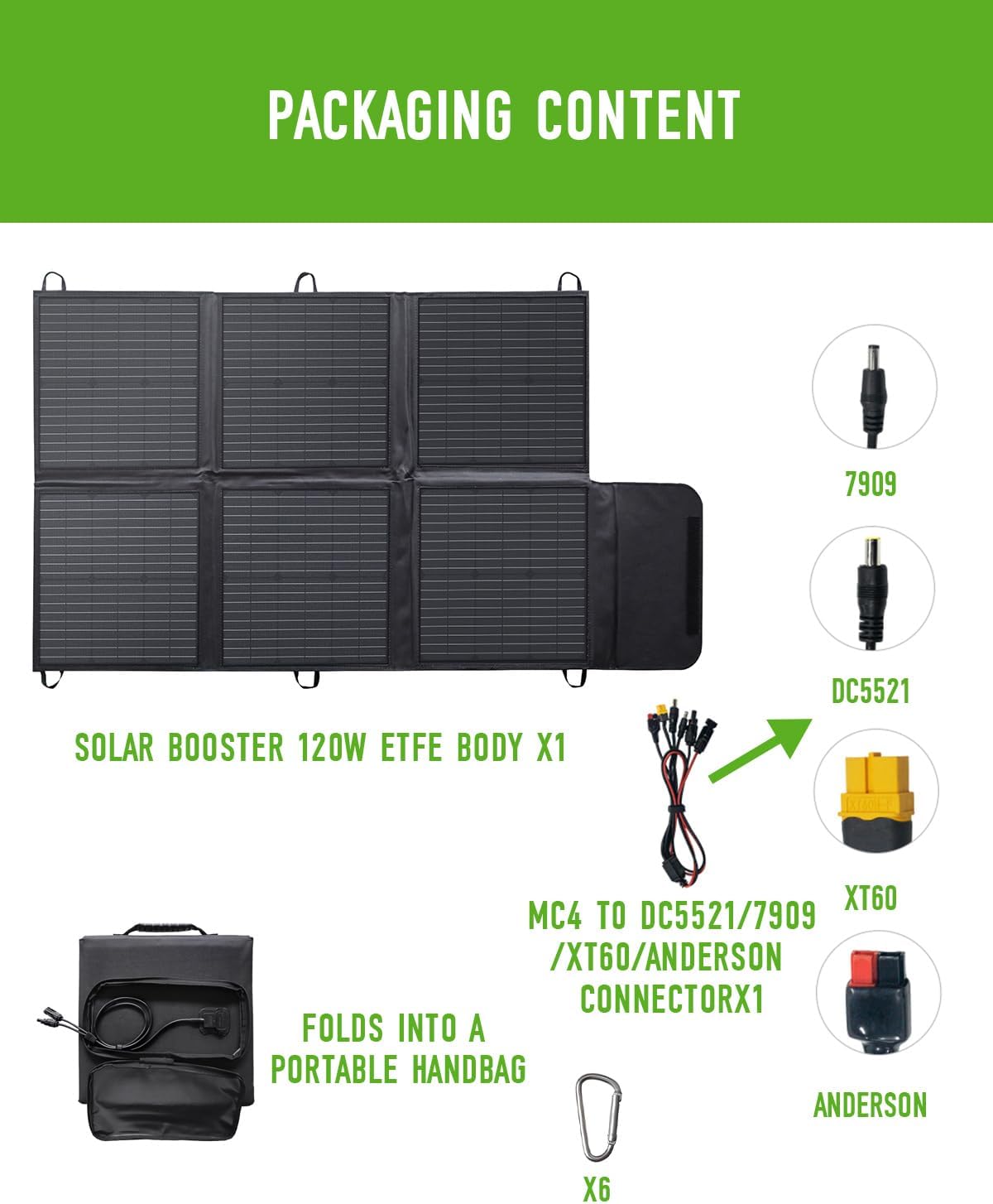 120W Foldable Solar Panel Charger IP67 Waterproof 3M Cable