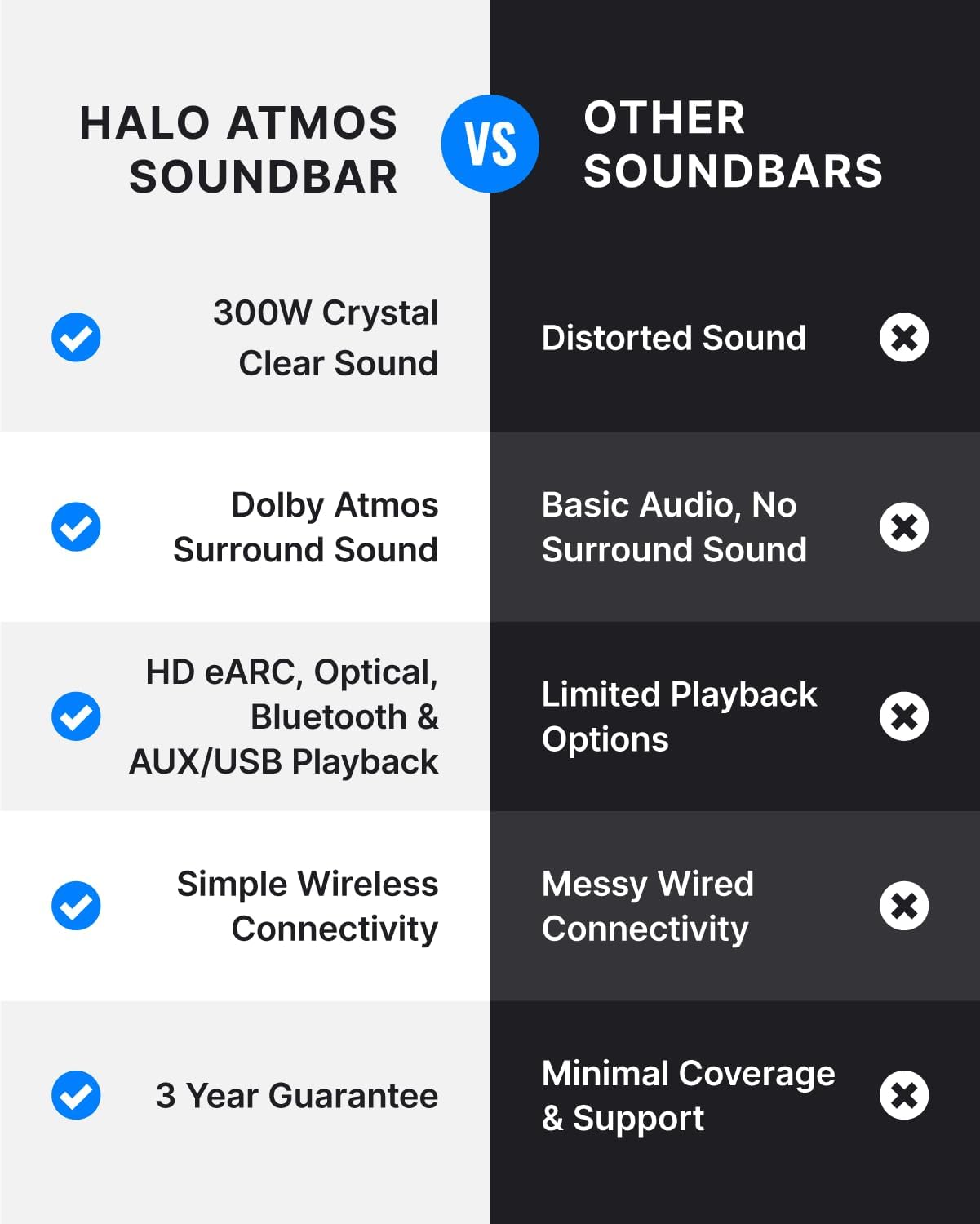 Dolby Atmos 5.1 Soundbar Wireless Subwoofer Surround System