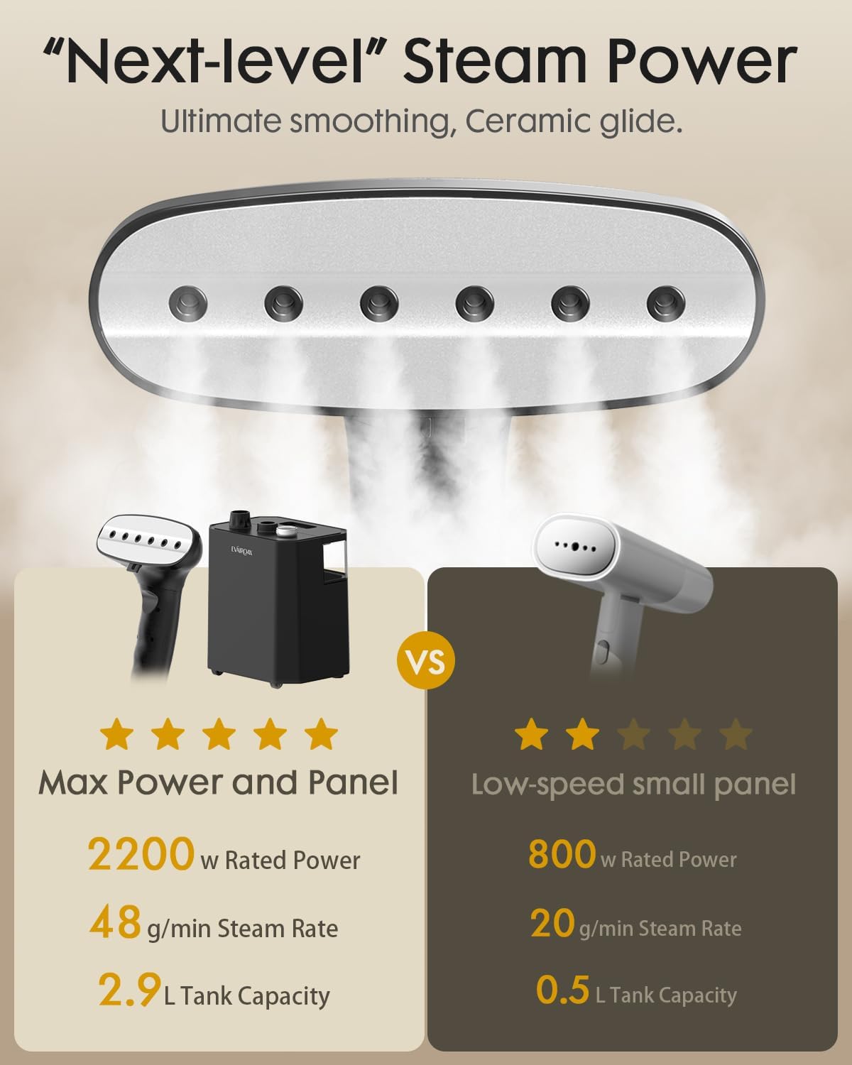 2200W Garment Steamer Upright 2.9L Tank 90 Min Steam 48g Power