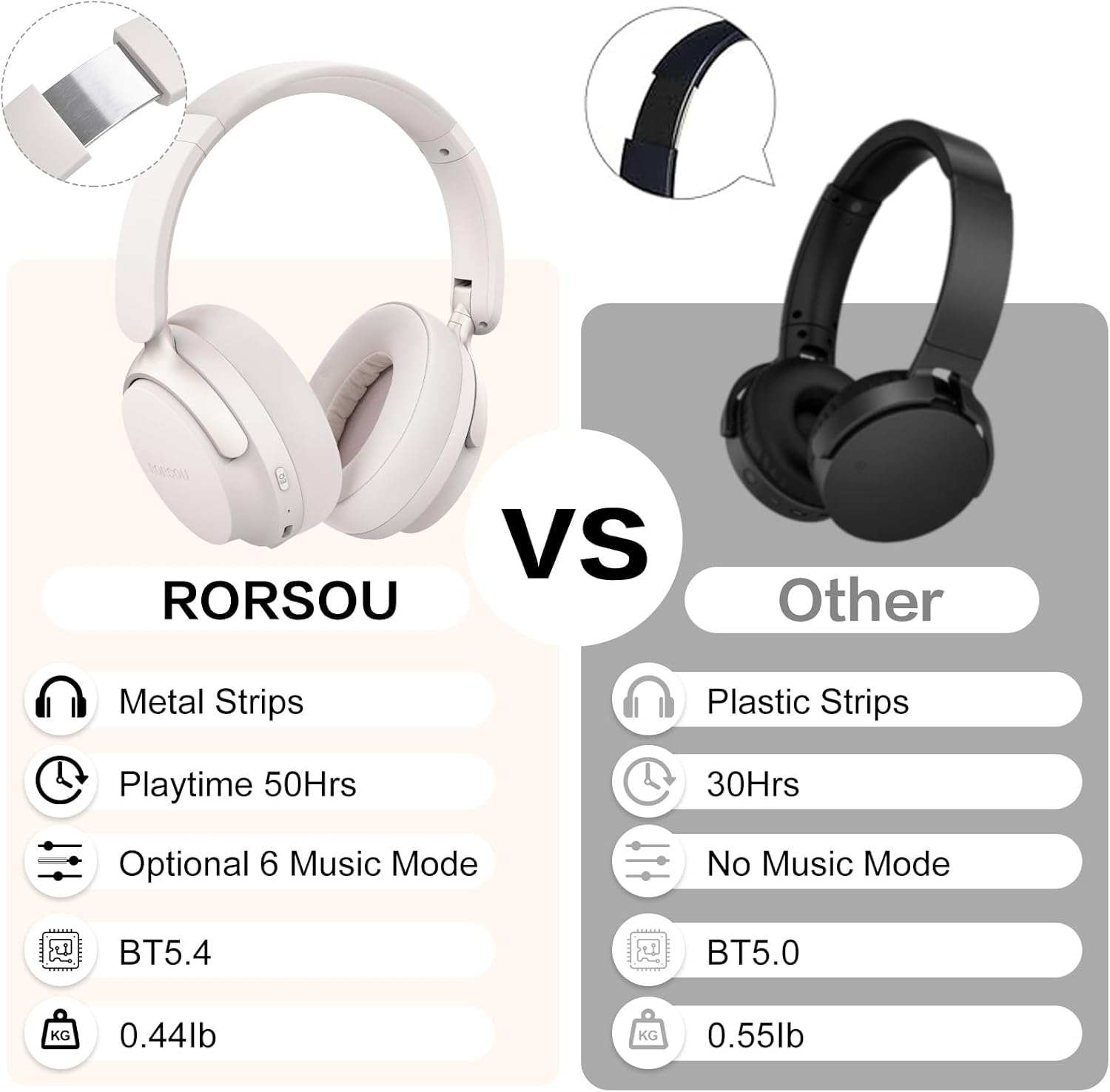 Bluetooth Over Ear Headphones Deep Bass 50H Playtime 6 EQ Foldable