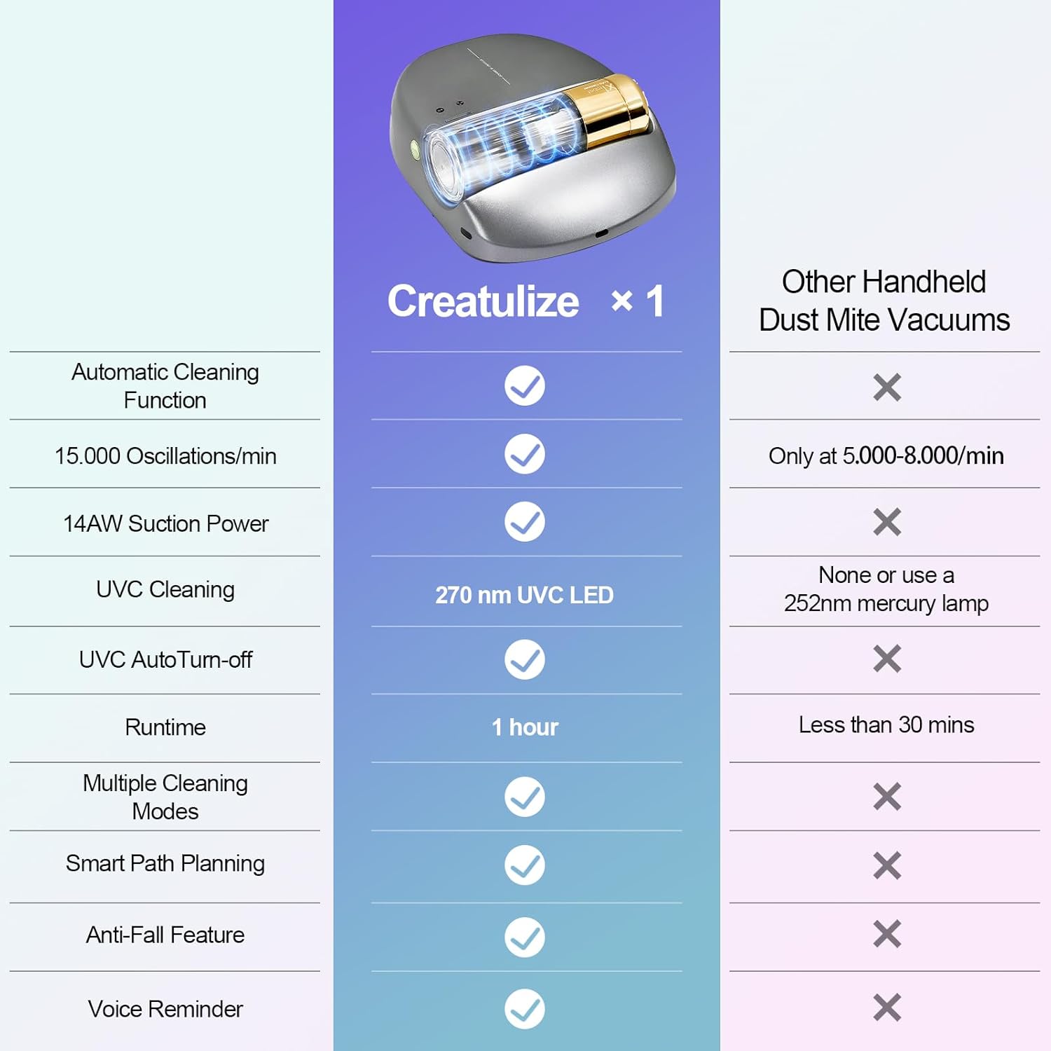 Bed Vacuum Robot Cordless UV Mattress Cleaner 14AW HEPA Auto