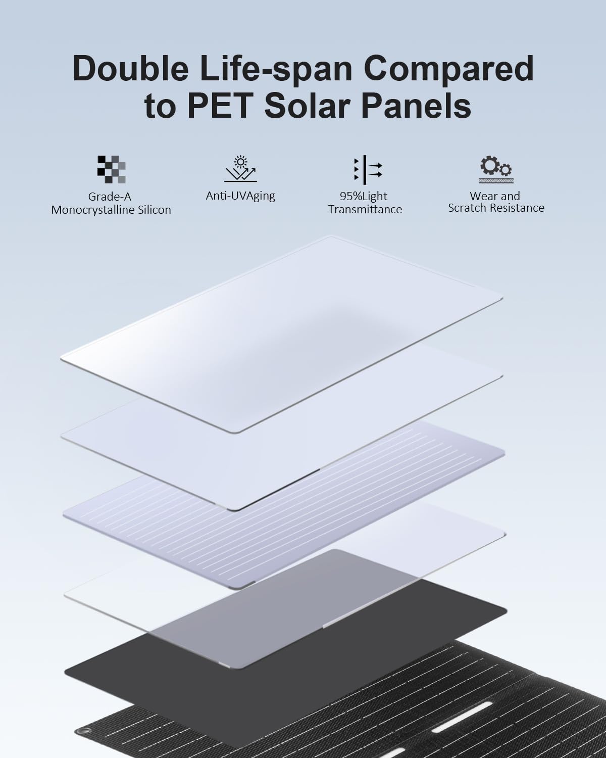 60W Foldable Solar Panel Charger USB C DC Portable ETFE Camping