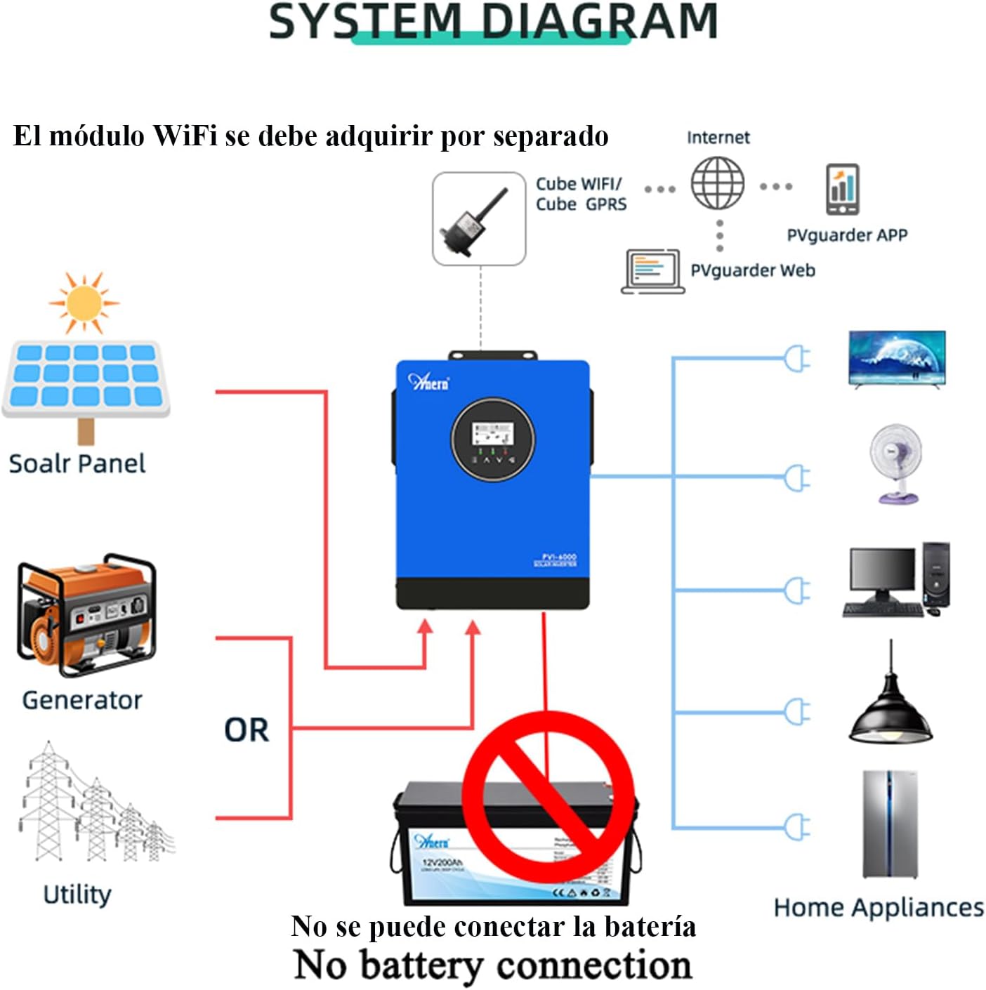 6KW Solar Inverter 220V 240V Dual MPPT Pure Sine Wave