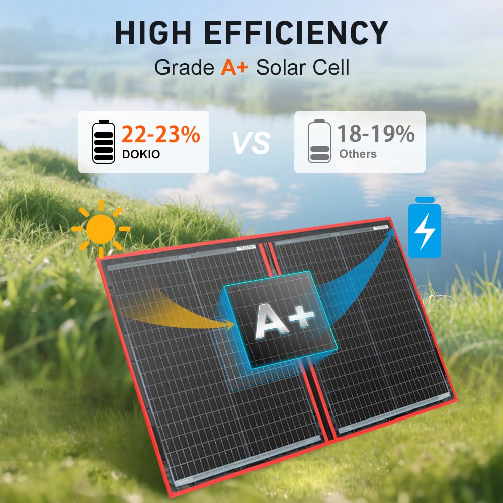 110W Foldable Solar Panel Kit 18V with Controller USB