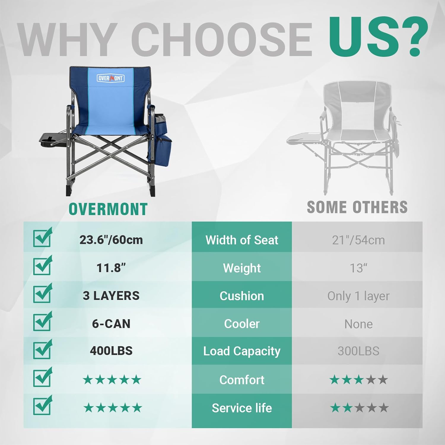 Heavy Duty Folding Camping Chair 180kg Cooler Table Blue