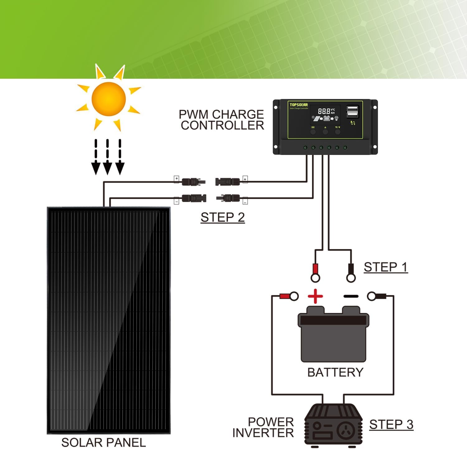 340W Solar Panel Kit 12V 24V Off Grid RV Boat Home