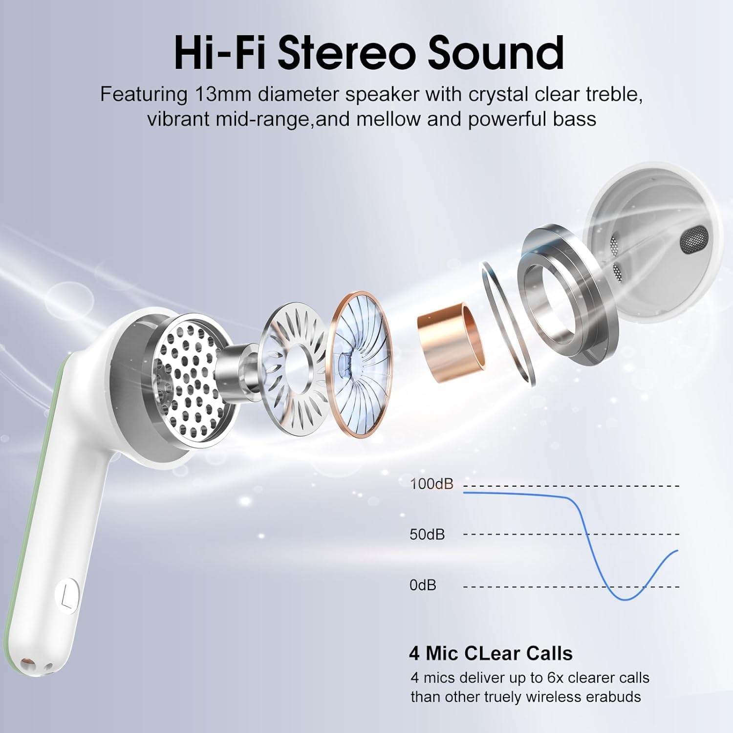 Wireless Bluetooth Earbuds 40Hr Playback ENC Noise Cancelling IP7 Green