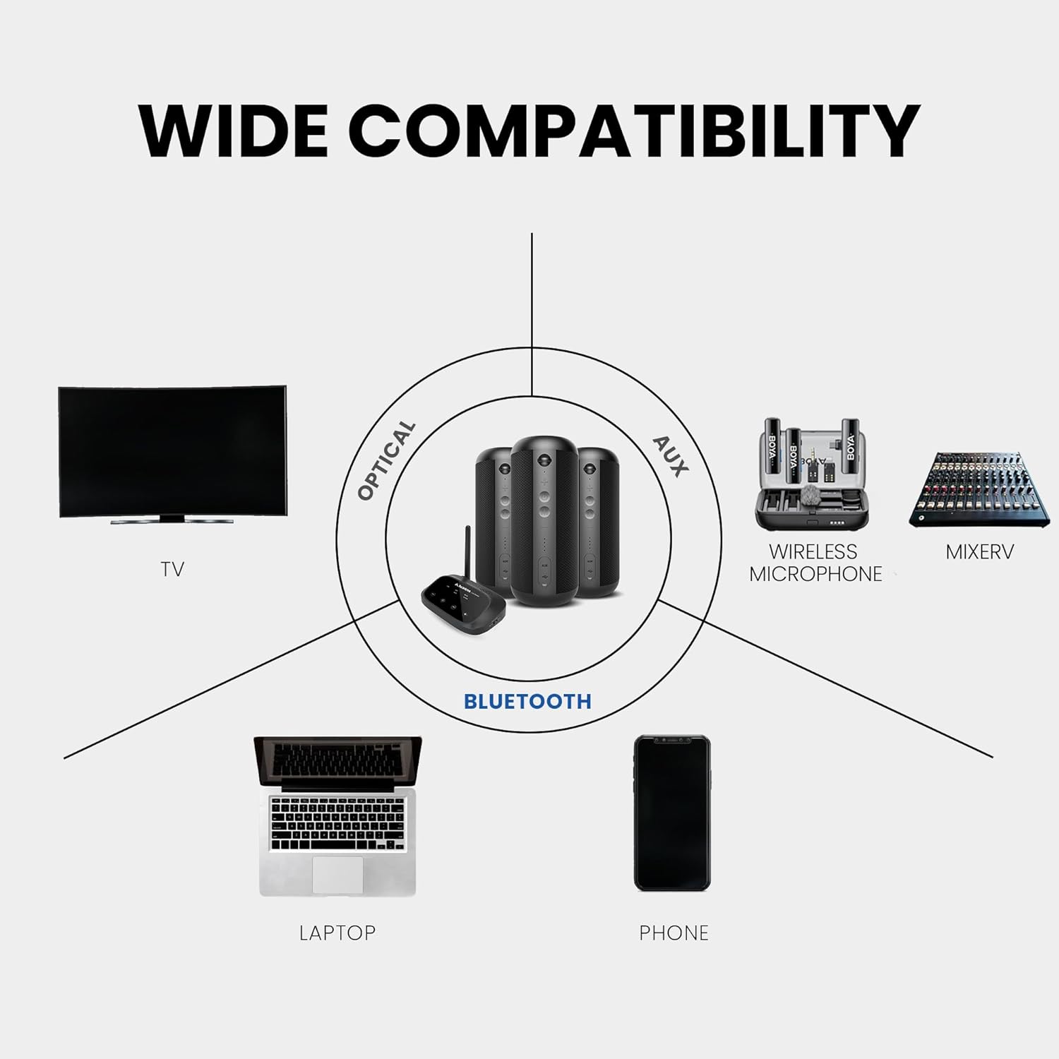 Multi Room Wireless Speaker System Bluetooth 3 Speakers