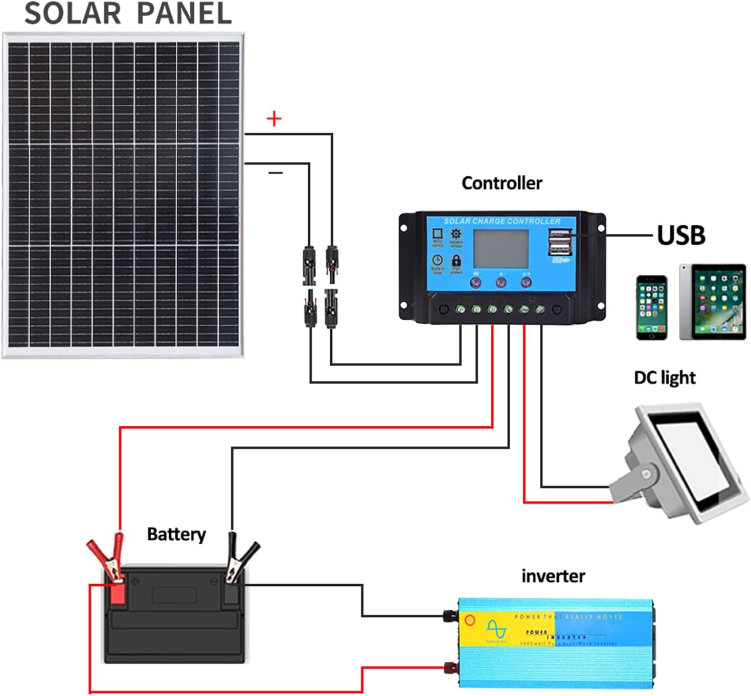 60W Solar Panel Kit 12V 24V Controller Boat Caravan Shed