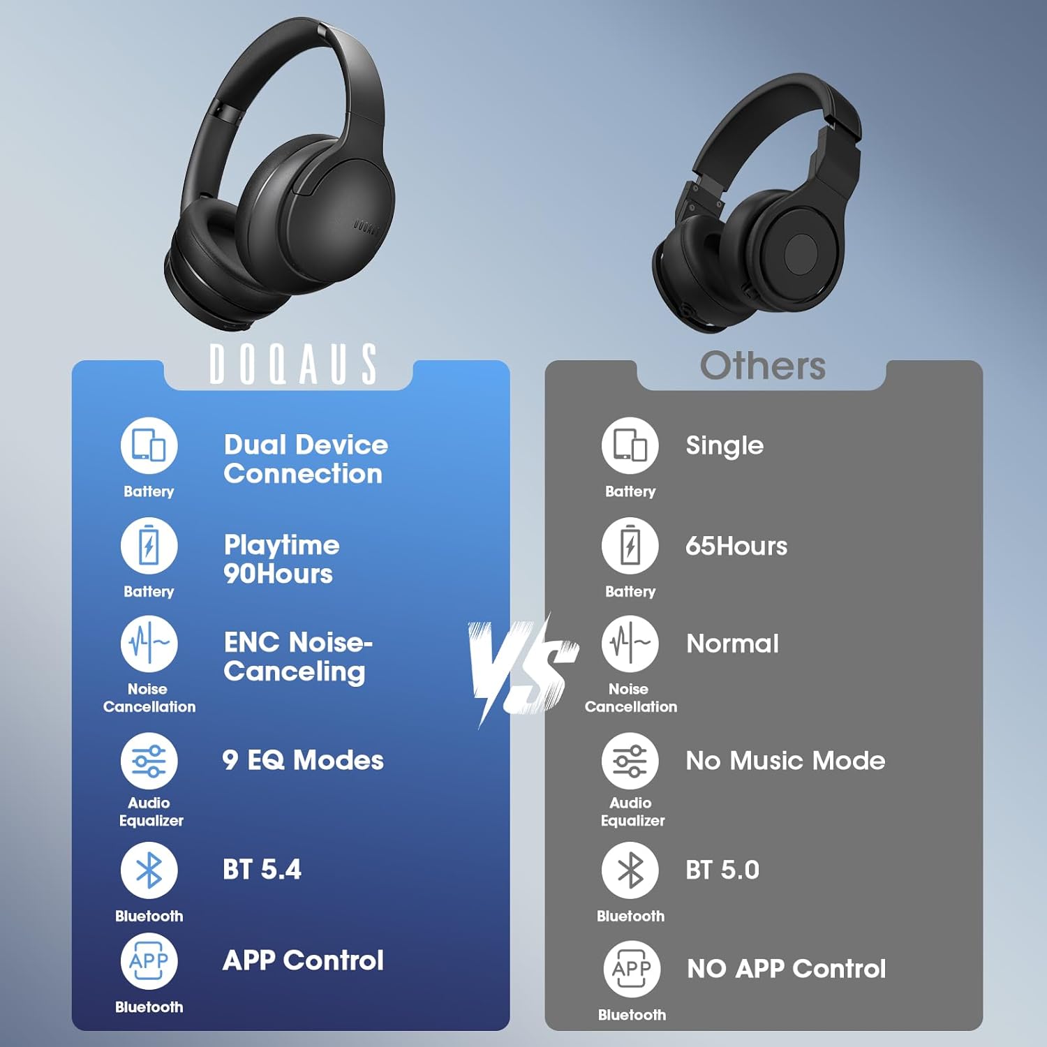 Bluetooth Over Ear Headphones 90H Playtime HiFi Stereo Bass 9 EQ Wireless