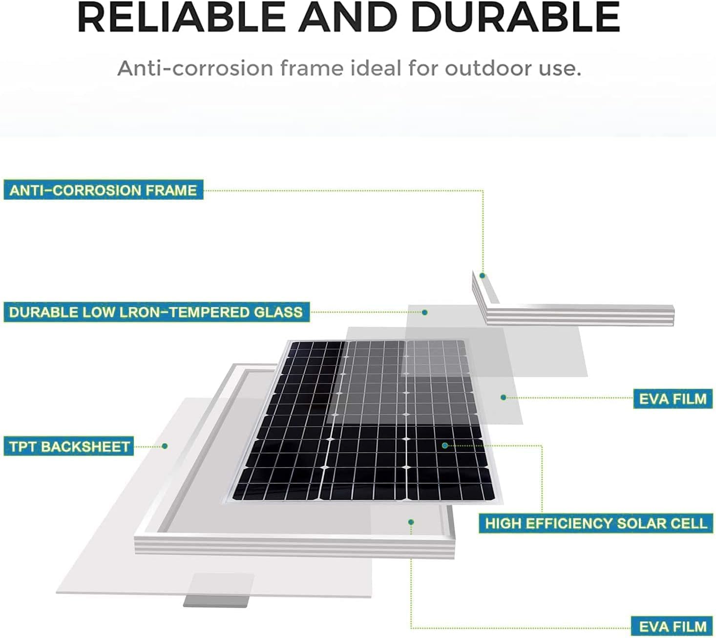 200W Solar Panel Kit 2 x 100W 12V 20A Controller