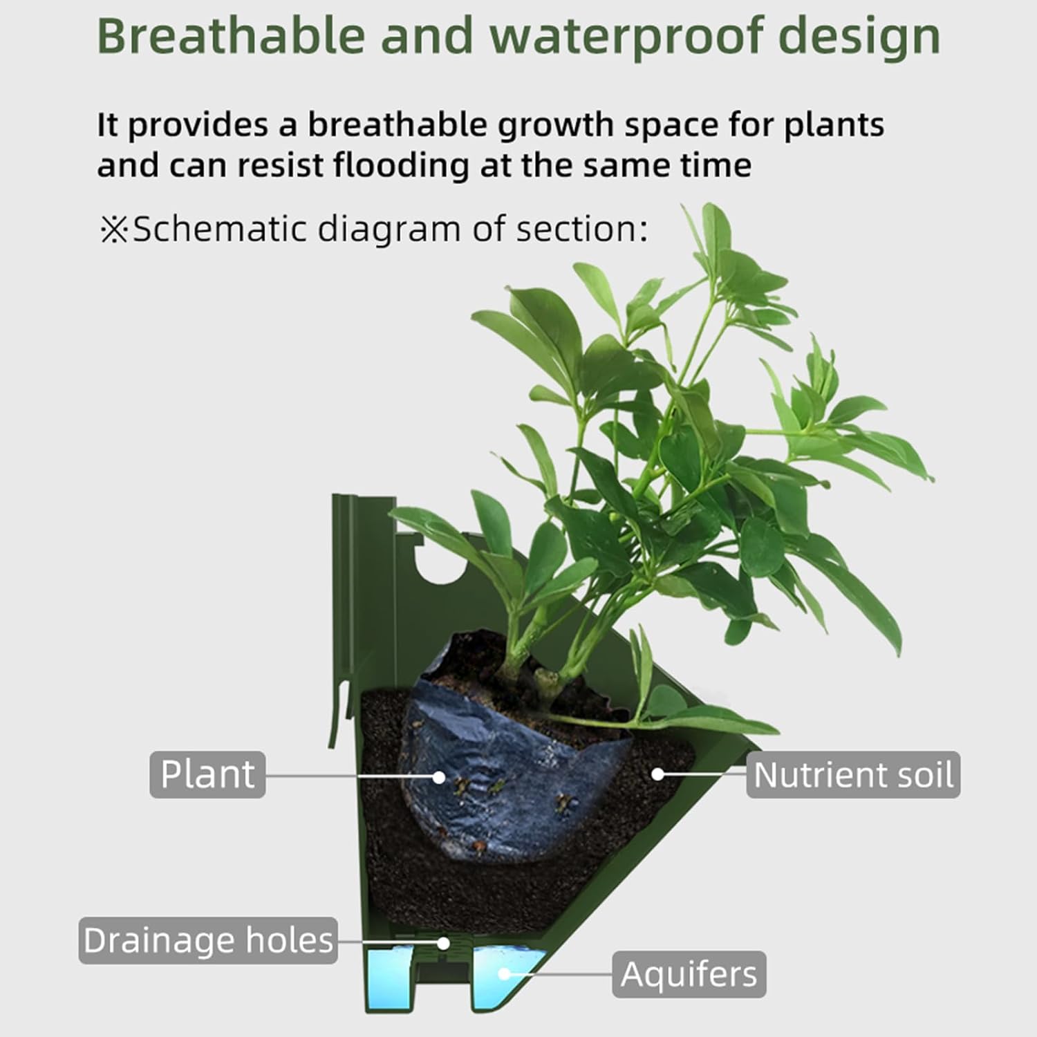 Self Watering Vertical Planter Wall Garden with Timer Irrigation