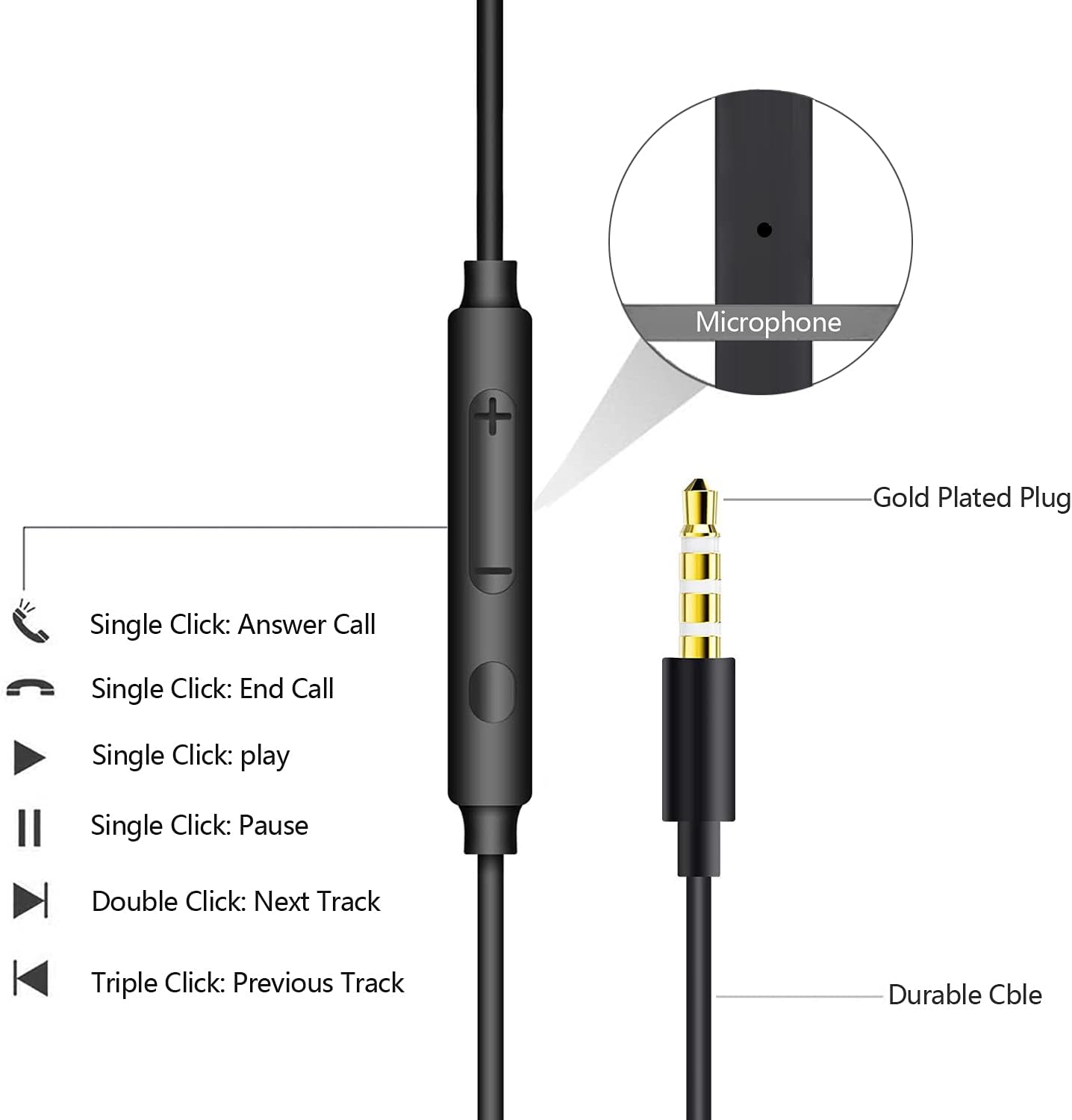 2 Pack Wired Earbuds In Ear Headphones Mic 3.5mm Jack Noise Isolating
