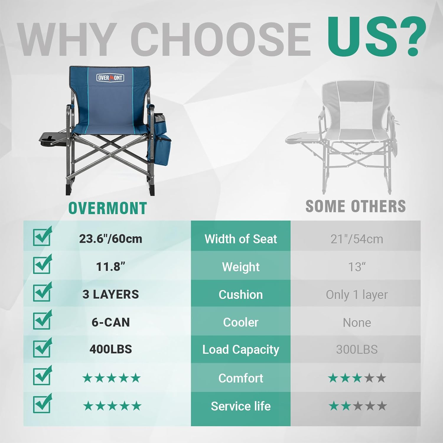 Set of 2 Heavy Duty Folding Camping Chairs 180kg Cooler Table